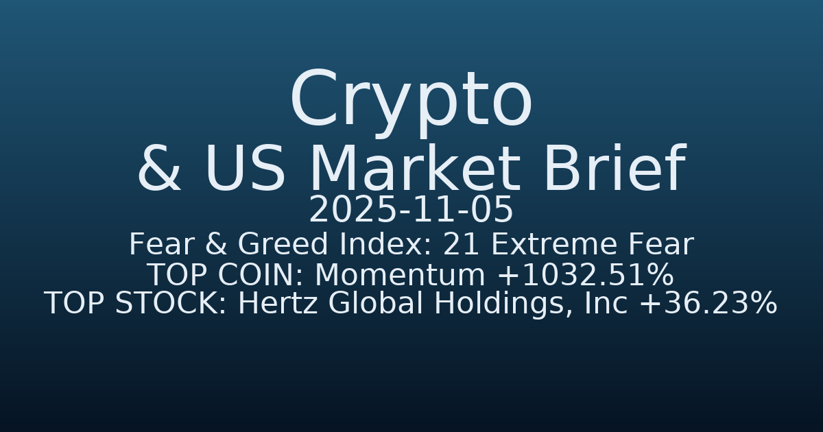 코인·미증시 요약 (Crypto & US Market Brief) (2025-11-05)