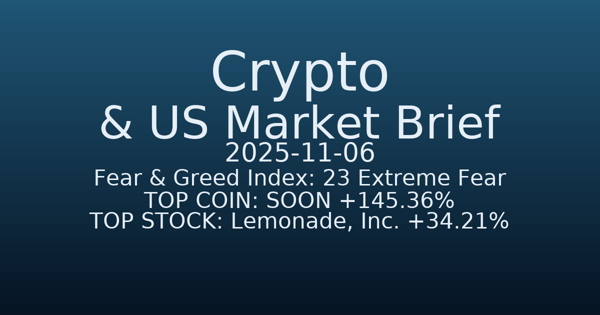 코인·미증시 요약 (Crypto & US Market Brief) (2025-11-06)