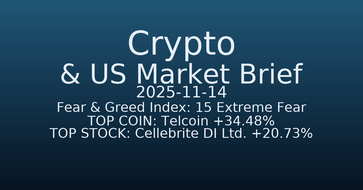 코인·미증시 요약 (Crypto & US Market Brief) (2025-11-14)