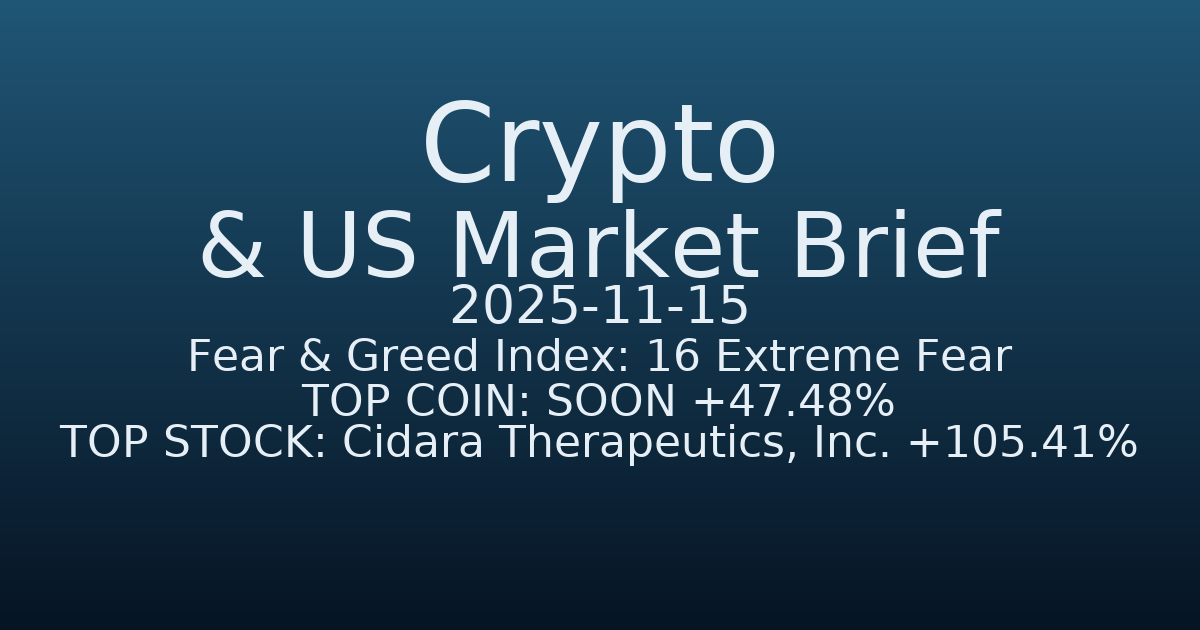 코인·미증시 요약 (Crypto & US Market Brief) (2025-11-15)
