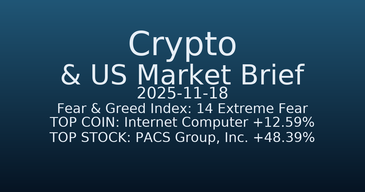 코인·미증시 요약 (Crypto & US Market Brief) (2025-11-18)