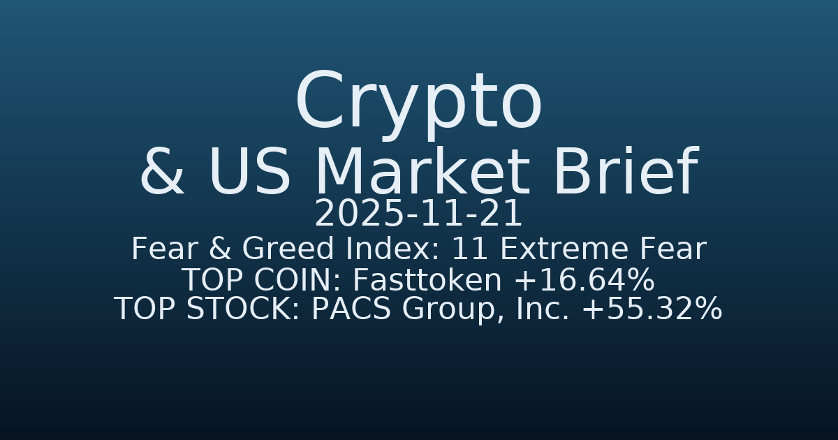 코인·미증시 요약 (Crypto & US Market Brief) (2025-11-21)