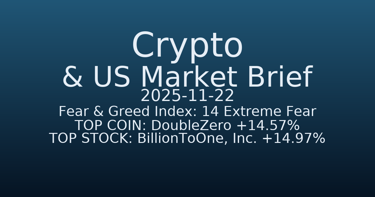 코인·미증시 요약 (Crypto & US Market Brief) (2025-11-22)