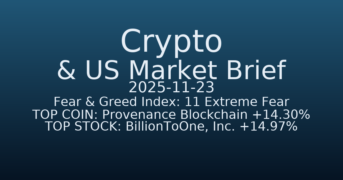 코인·미증시 요약 (Crypto & US Market Brief) (2025-11-23)