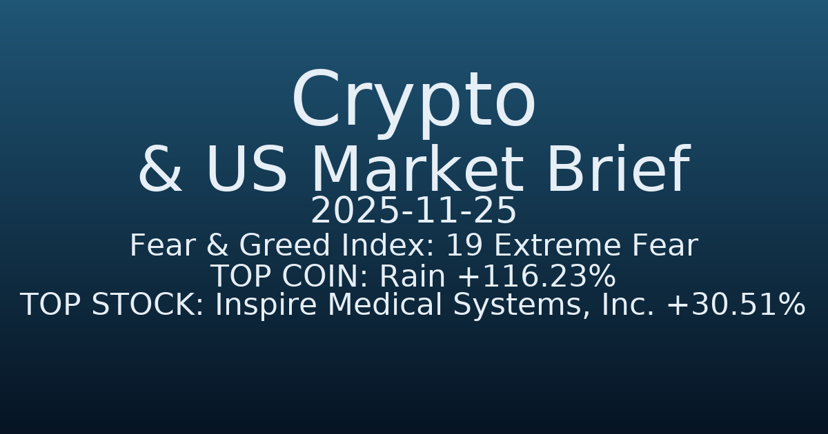 코인·미증시 요약 (Crypto & US Market Brief) (2025-11-25)