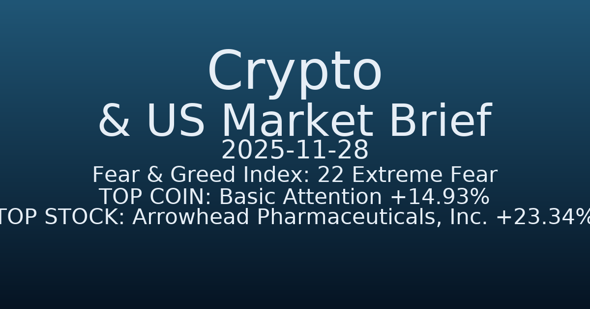 코인·미증시 요약 (Crypto & US Market Brief) (2025-11-28)