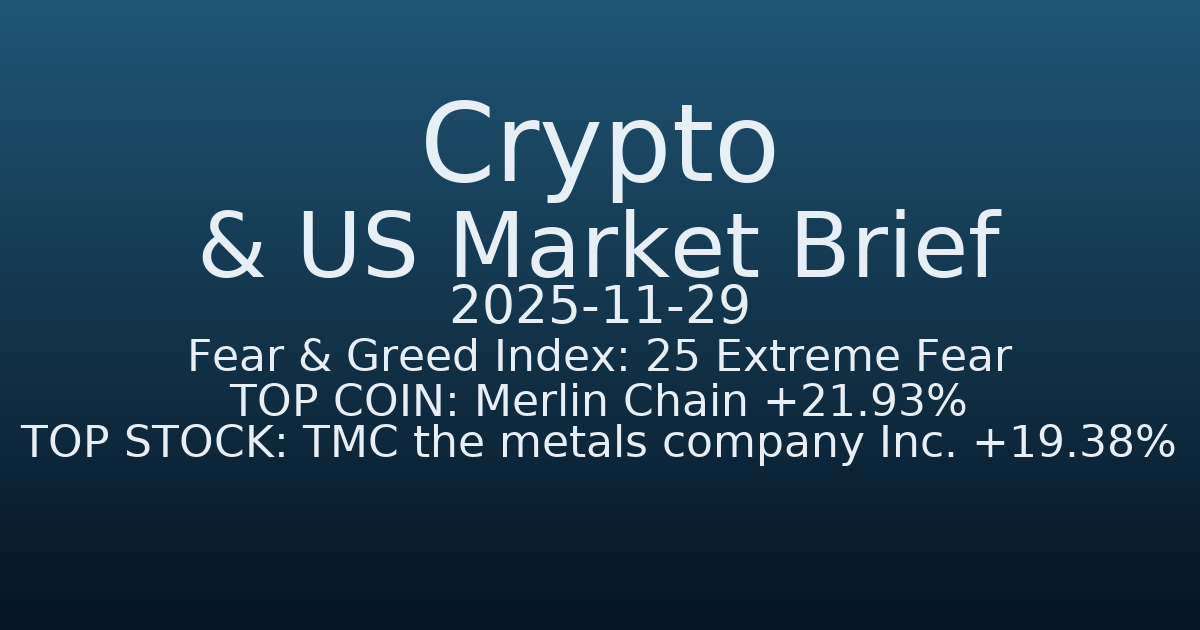 코인·미증시 요약 (Crypto & US Market Brief) (2025-11-29)