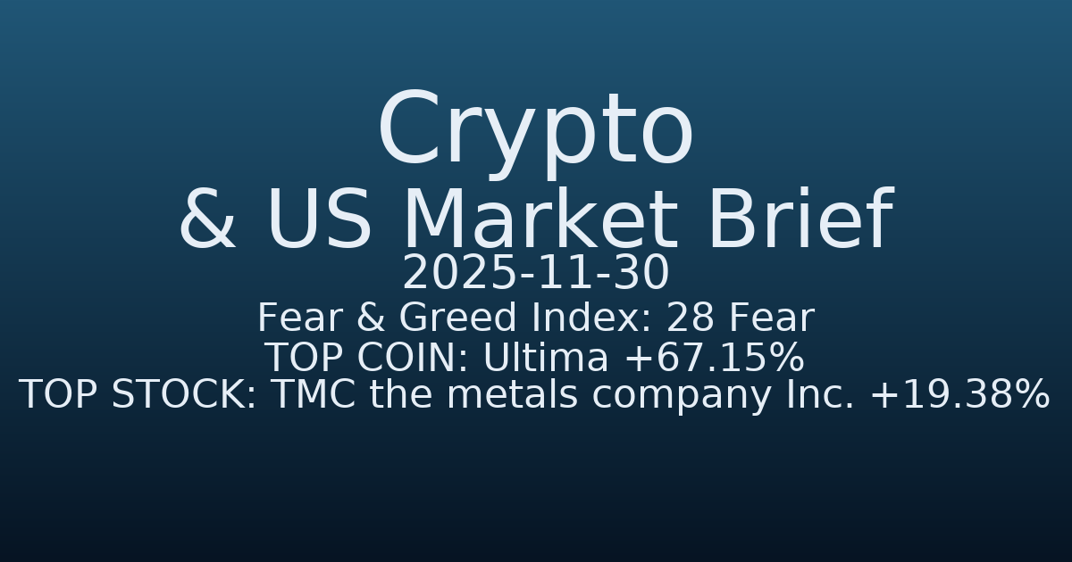 코인·미증시 요약 (Crypto & US Market Brief) (2025-11-30)