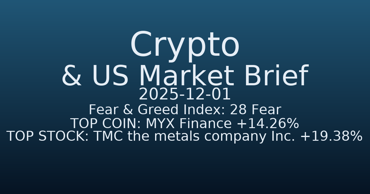 코인·미증시 요약 (Crypto & US Market Brief) (2025-12-01)