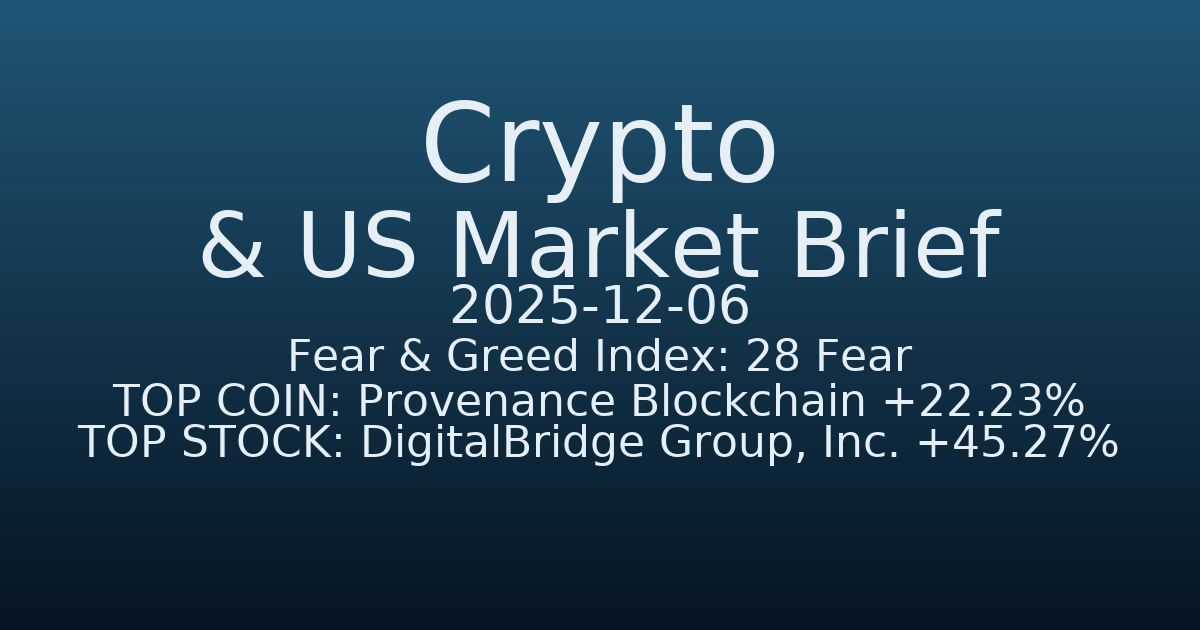 코인·미증시 요약 (Crypto & US Market Brief) (2025-12-06)