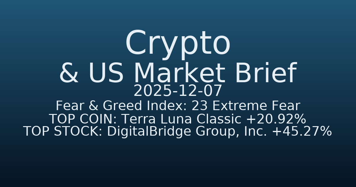코인·미증시 요약 (Crypto & US Market Brief) (2025-12-07)