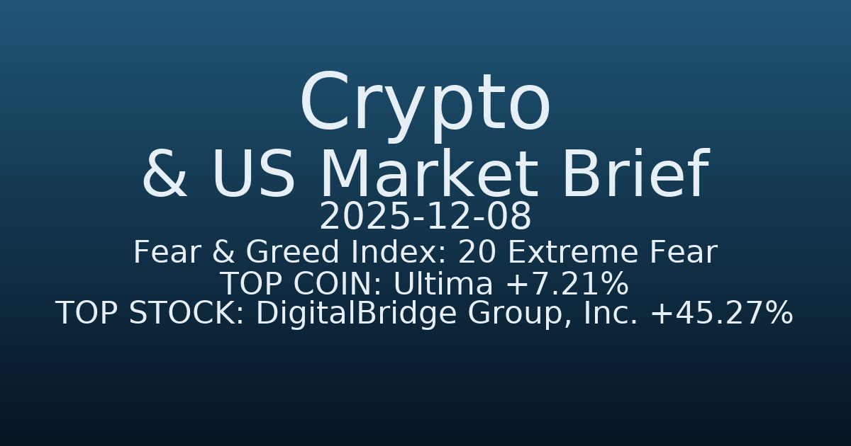 코인·미증시 요약 (Crypto & US Market Brief) (2025-12-08)