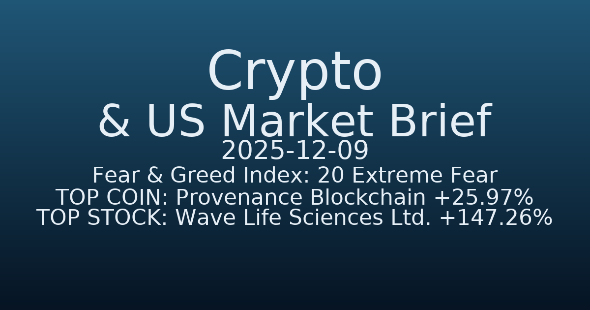 코인·미증시 요약 (Crypto & US Market Brief) (2025-12-09)