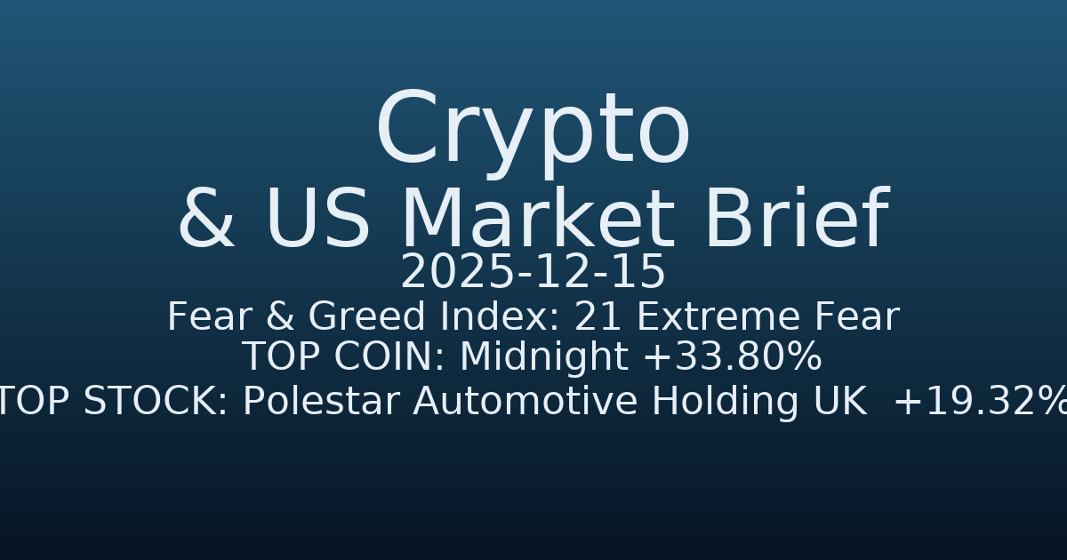 코인·미증시 요약 (Crypto & US Market Brief) (2025-12-15)