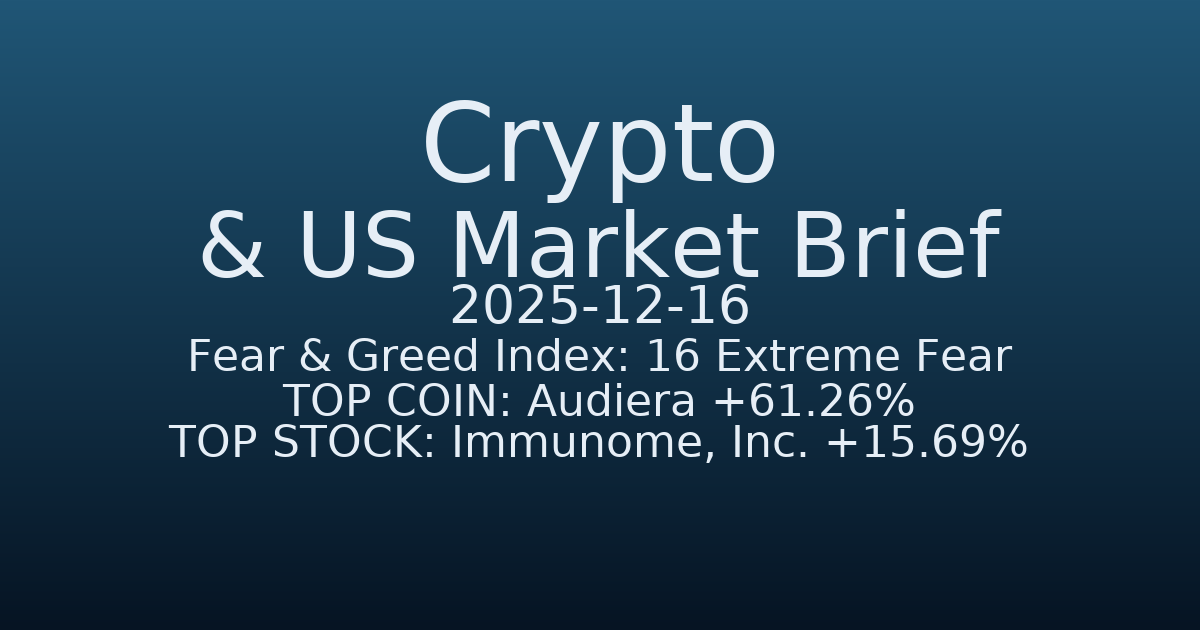 코인·미증시 요약 (Crypto & US Market Brief) (2025-12-16)