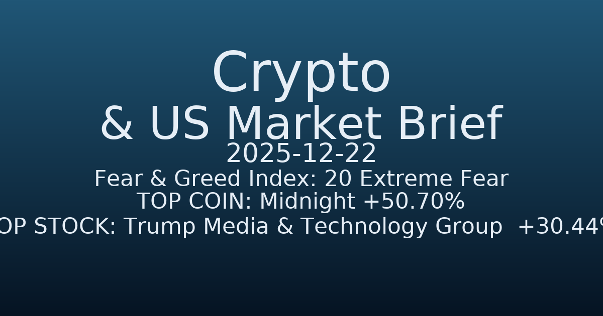 코인·미증시 요약 (Crypto & US Market Brief) (2025-12-22)