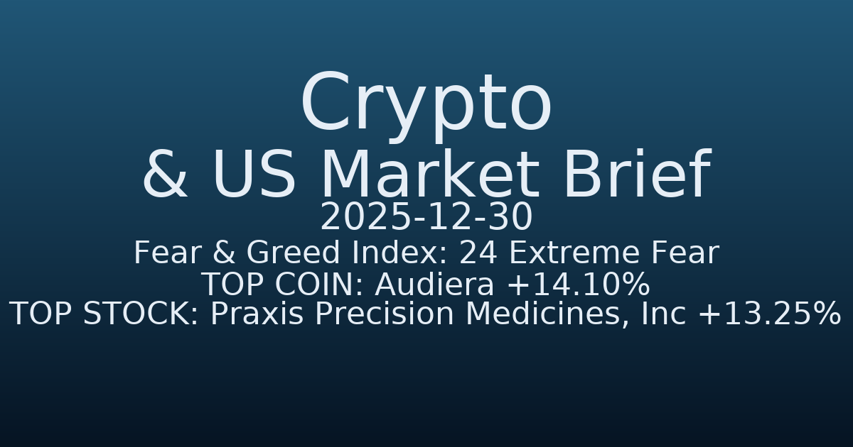 코인·미증시 요약 (Crypto & US Market Brief) (2025-12-30)