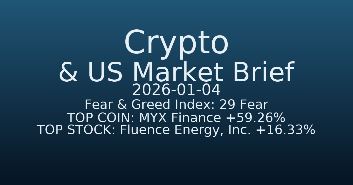 코인·미증시 요약 (Crypto & US Market Brief) (2026-01-04)