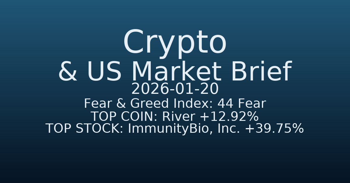 코인·미증시 요약 (Crypto & US Market Brief) (2026-01-20)
