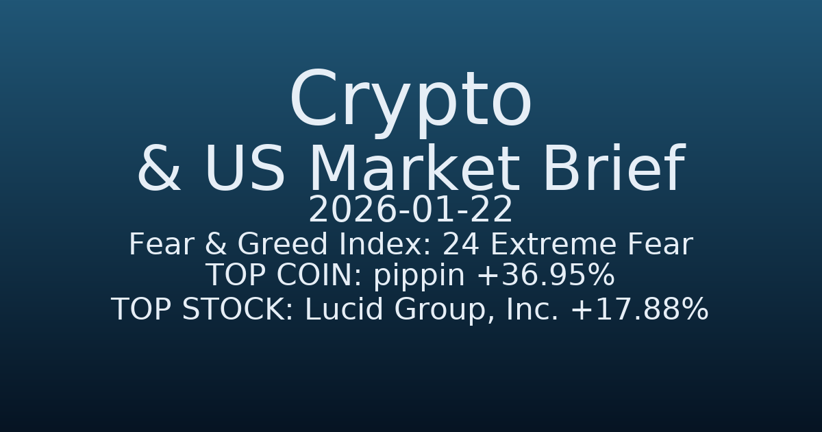 코인·미증시 요약 (Crypto & US Market Brief) (2026-01-22)