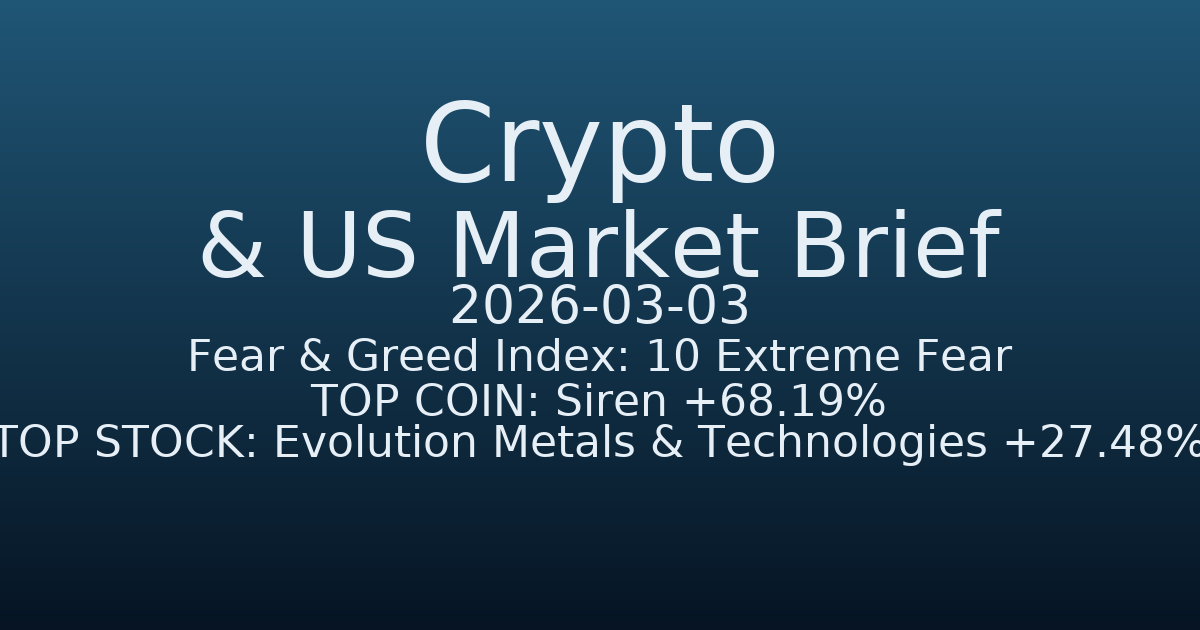 코인·미증시 요약 (Crypto & US Market Brief) (2026-03-03)