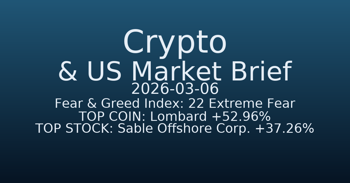 코인·미증시 요약 (Crypto & US Market Brief) (2026-03-06)