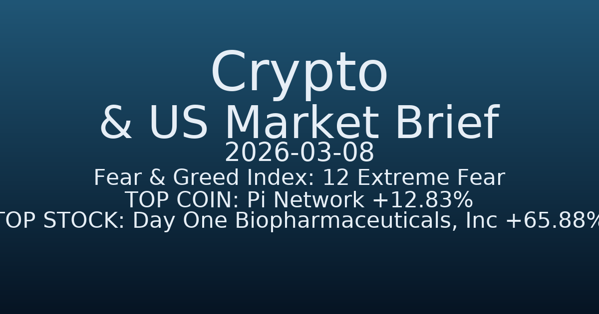 코인·미증시 요약 (Crypto & US Market Brief) (2026-03-08)
