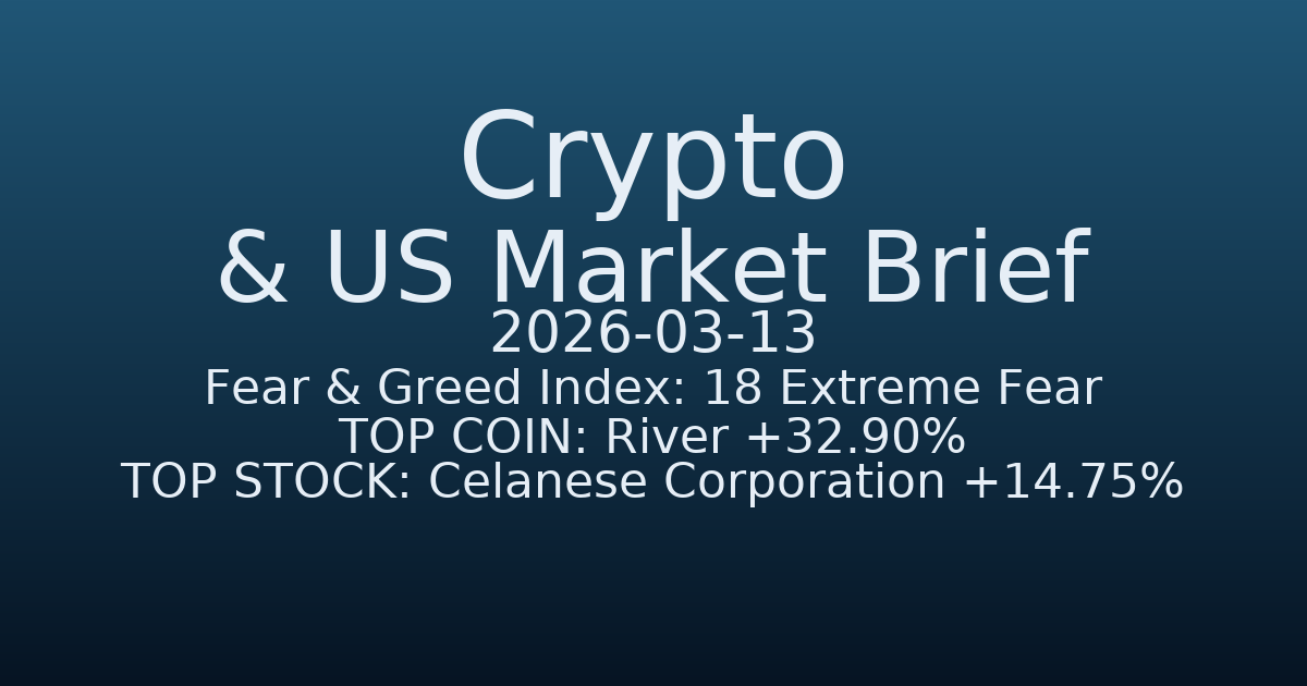 코인·미증시 요약 (Crypto & US Market Brief) (2026-03-13)