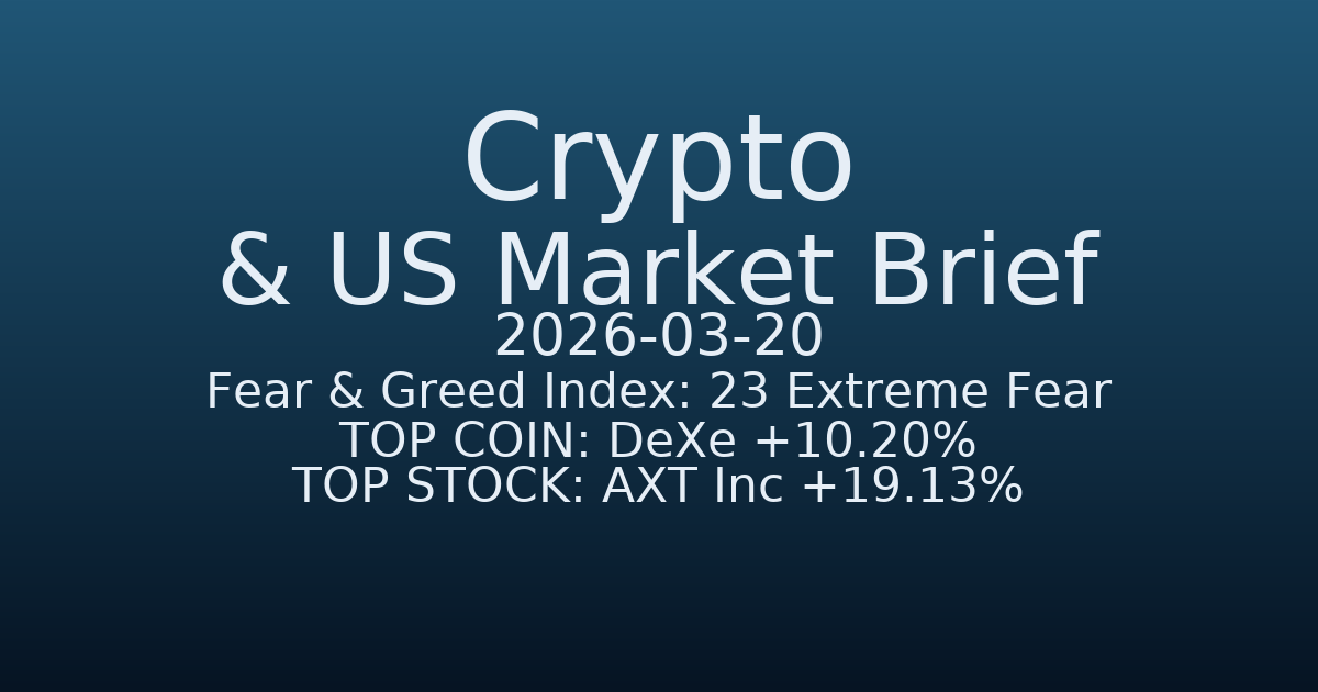 코인·미증시 요약 (Crypto & US Market Brief) (2026-03-20)