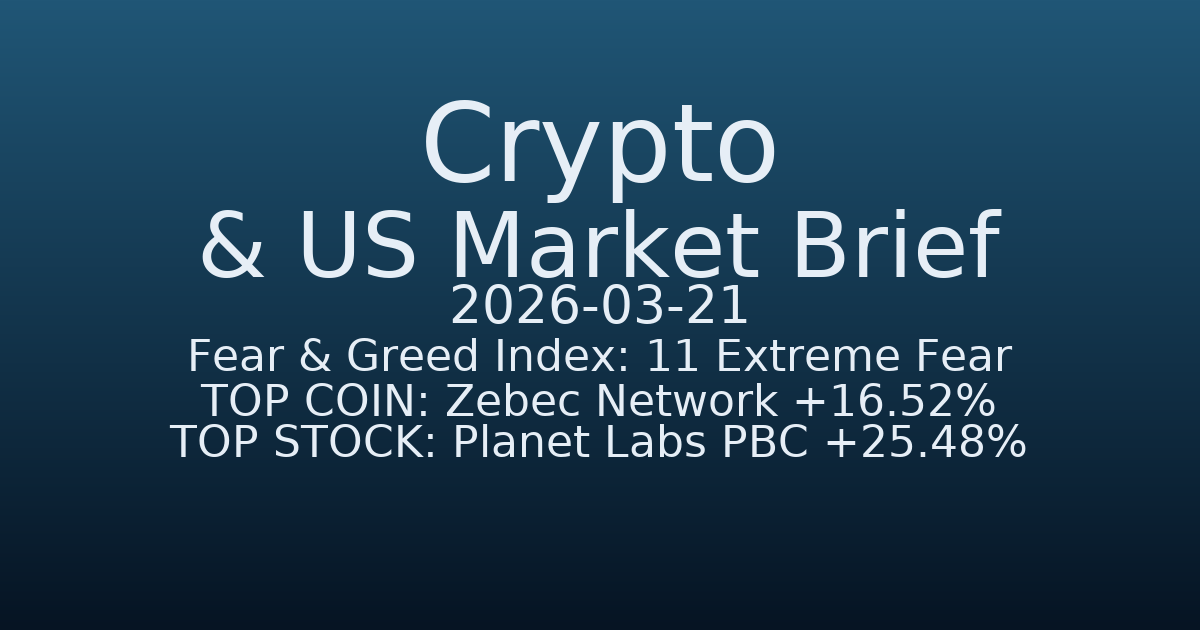 코인·미증시 요약 (Crypto & US Market Brief) (2026-03-21)