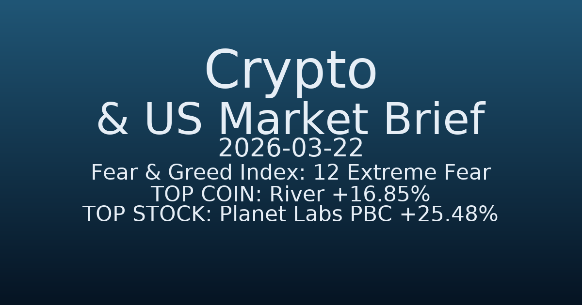 코인·미증시 요약 (Crypto & US Market Brief) (2026-03-22)