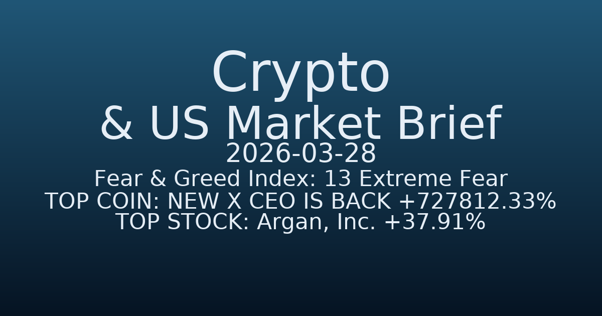 코인·미증시 요약 (Crypto & US Market Brief) (2026-03-28)