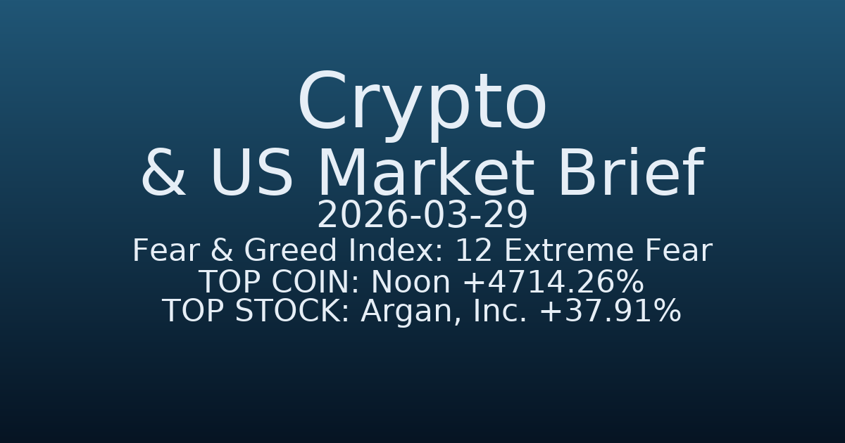 코인·미증시 요약 (Crypto & US Market Brief) (2026-03-29)