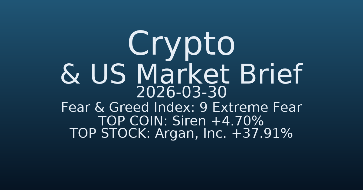 코인·미증시 요약 (Crypto & US Market Brief) (2026-03-30)
