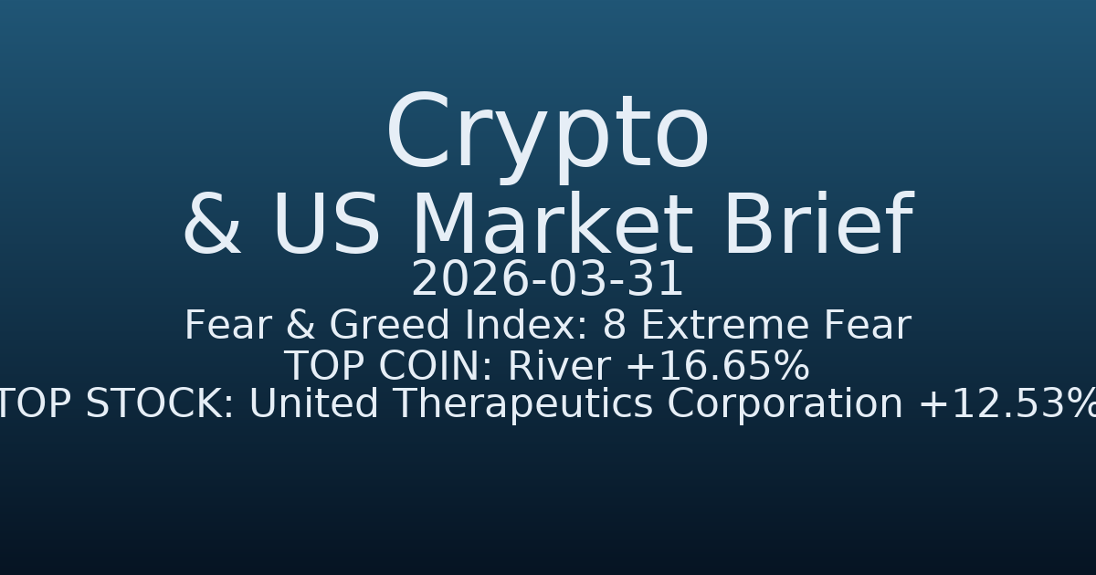코인·미증시 요약 (Crypto & US Market Brief) (2026-03-31)