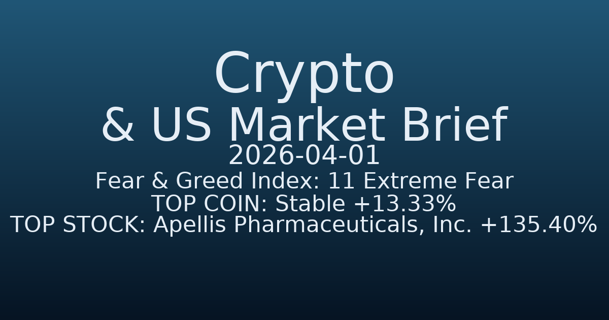 코인·미증시 요약 (Crypto & US Market Brief) (2026-04-01)