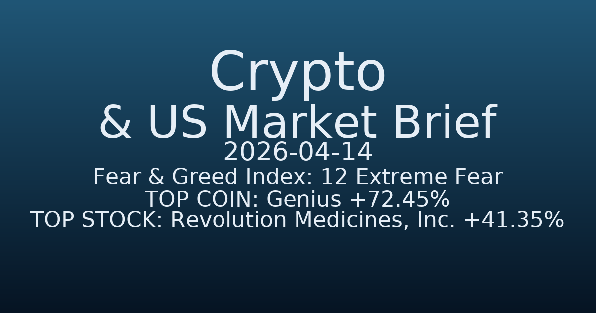 코인·미증시 요약 (Crypto & US Market Brief) (2026-04-14)