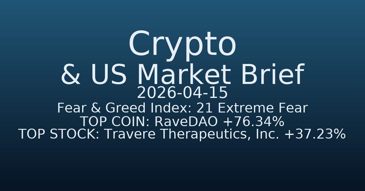 코인·미증시 요약 (Crypto & US Market Brief) (2026-04-15)