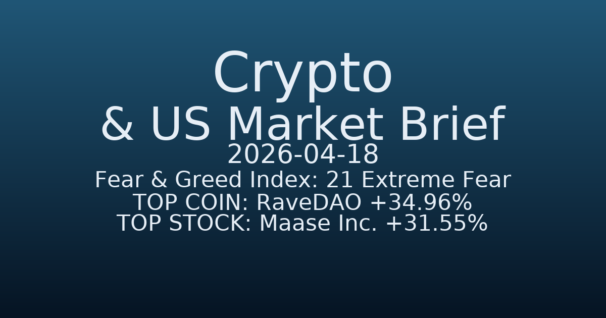 코인·미증시 요약 (Crypto & US Market Brief) (2026-04-18)