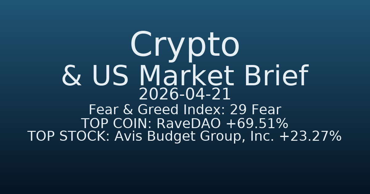 코인·미증시 요약 (Crypto & US Market Brief) (2026-04-21)