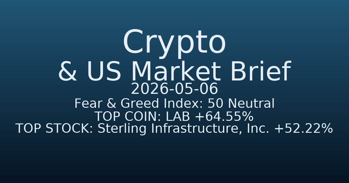 코인·미증시 요약 (Crypto & US Market Brief) (2026-05-06)